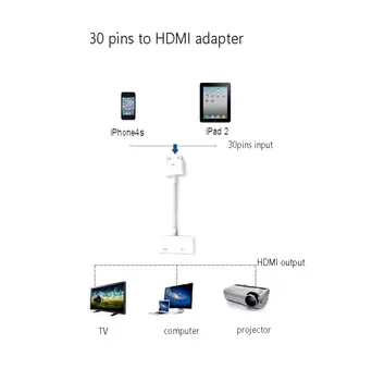 AV Digital HDTV Adaptor 30 Pini La HDMI 1080P conector pentru IPad2 3 pentru IPhone 4s iOS 6 9.35 pentru iPad touth