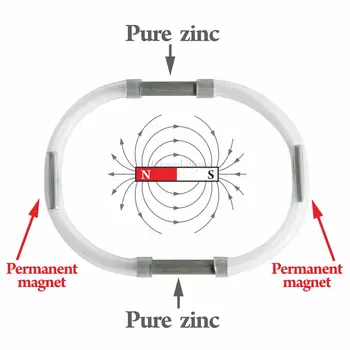 Mărirea penisului Inel ED Blakoe MAGNETIC ZINGER Masculin POR Magnetic Crește în mod Natural penis extander Rapel de Testosteron Gainer