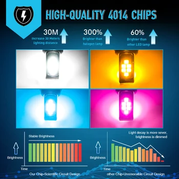 2 BUC Masina de Ceață Lumina H3 LED-uri de Mare Putere cu LED-uri de Zi de Funcționare Bec 12SMD 3030 Chips-uri Super-Luminos LED-uri Auto Alb Portocaliu Roz Albastru