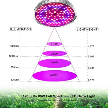 80W Led-uri Cresc de Lumină întregul Spectru E27 Planta în Creștere kit interior Lampa Pentru Hidroponice Vegetale CONDUSĂ de Creștere a Lămpii Crește Cort Cutie