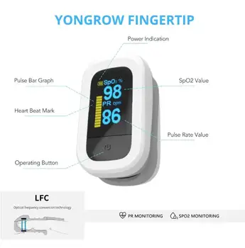 YOMGROW Pulsioxímetro de dedo Profesional con pantalla OLED medidor de oxígeno ro pulso portátil Lectura Instantánea