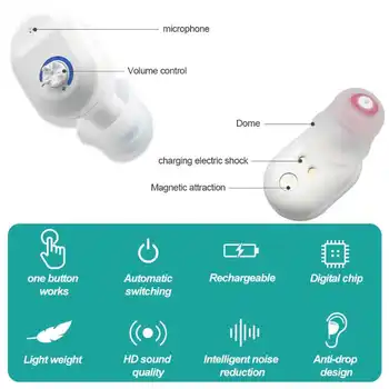 Soroya Reîncărcabilă Analog Auditive Mini BENQ Ureche Sunet Amplificator Amplificator Portabil Wireless auditive Made in China