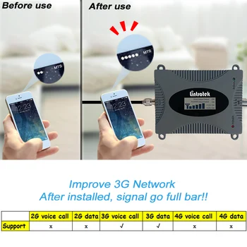 3G WCDMA Celulare Amplificator GSM UMTS 2100mhz Semnal Kit Complet Rețea 4G Rapel 1800 900 CDMA 2100 Internet a apelurilor Voce Repetor