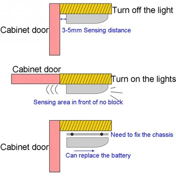 Baterie LED-uri Lampă de Noapte PIR Senzor de Mișcare Infraroșu Lumină Bucătărie Interior Balama Sertar Dulap dulap Dulap, Sub Dulap Lumina