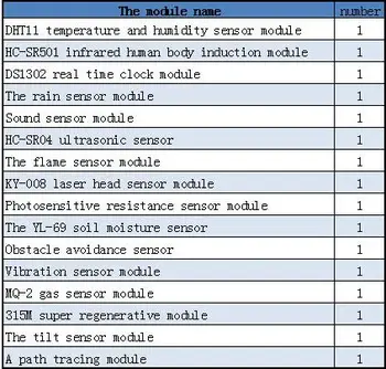 Raspberry pi 2 3 modulul senzorului pachet 16 tipuri de senzor