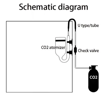 Acvariu CO2 difuzor, borcan de sticlă, cu bule atomizor, reactorul a electrovalvei regulatorului, mușchi de CO2, pulverizator set, pentru 60~300L plante
