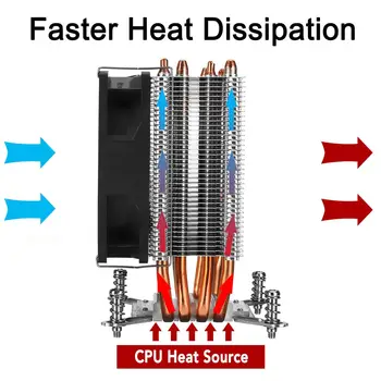 4 Heatpipe-urile de Cupru CPU Cooler pentru Aurora Lumina de Răcire Ventilator de 90mm cu RGB pentru Intel LGA 2011 CPU Cooler Radiator Radiator