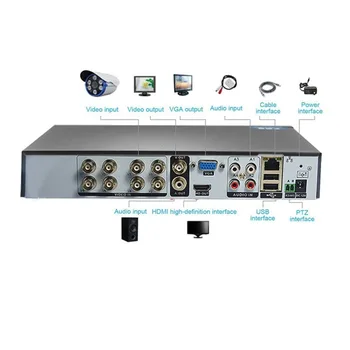 1080P 8 Canale H. 264 DVR Monitor de Securitate NVR 960H DVR Recorder P2P Hard Disk Recorder Video Digital Analogic 1 Masina 3 Foloseste