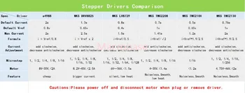 TMC2208 V2.0 stepper motor controller driver pas cu pas modul de driver Pas Stick TMC 2208 implementează imprimantă 3d piese de motor