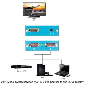 HDMI Switcher 4K Bi-Direcție 2.0 HDMI Switch 1x2/2x1 Adaptor 2 in 1 Convertor pentru PS4 Pro/4/3 TV Box HDMI Splitter