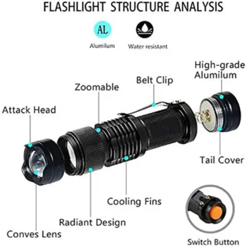 Portabil LED-uri Ultraviolete Lanterna UV Lampa Zoom Mini Lanterna Modul 3 rezistent la apa Anti-falsificare de Bani Detector Explora