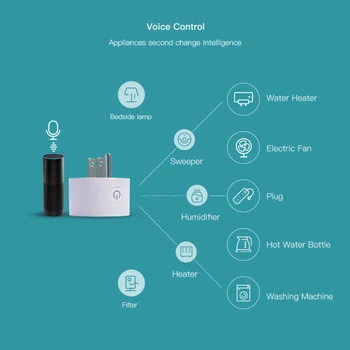 Noua Wifi Timer NE Plug 90-250V Socket Control Vocal Dohome APLICAȚIA Smart Home Automation Lucra Cu Siri Homekit Alexa de Start Google