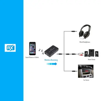 HIFI Amplificator pentru Căști Profesionale Portabile Mini de 3,5 mm pentru Căști Audio Amplificator pentru Telefoane Mobile