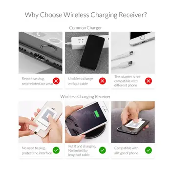 ORICO Încărcător Wireless QI Receptor Pentru iPhone Încărcare fără Fir Receptor pentru Micro USB de Tip c, Telefon