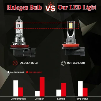 Noul Upgrade-ul Combo LED Mini 9005 + H11 Faruri Kit Bec High Low Beam 240W 40000LM 6000K Cu Funcția De Focalizare Lumini