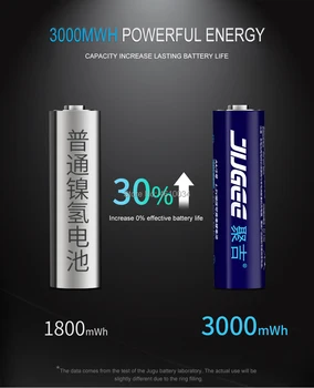 Jugee AA 1.5 V 3000mWh litiu li-ion baterie reîncărcabilă +4 Canale de litiu polimer baterie li-ion incarcator baterii