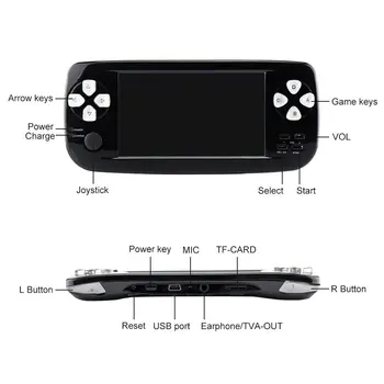 ANBERNIC PAP UCIDE Joc Handheld Consola de jocuri Video Player pe 64 de biți de 4.3 inch 3000 de Jocuri K3 Portabil Retro Joc Consola Cadou de Crăciun pentru Copii