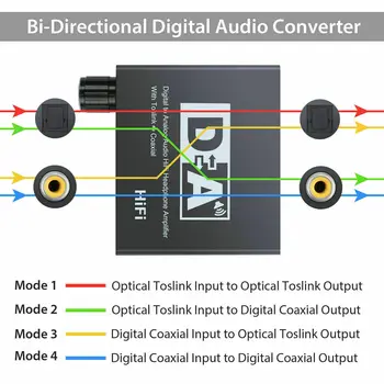 Caracteristici produs: Digital, Analog ConverterThis DAC Converter Convertește Coaxial sau Toslink Semnale Audio Digitale la Analogic L/R