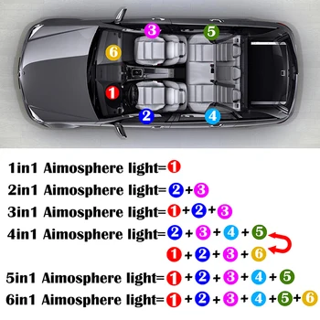 RGB Auto Interior Lumina Ambientala cu Neon de Fibre Optice, Benzi APP de la Distanță de Control Bluetooth Fir-Wireless gratuit Atmosferă Lumini