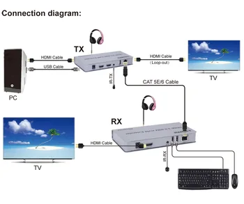 4K 60HZ HDMI 2.0 60M USB KVM Extender HDMI Transmițător Receptor HD Extensia Converter Peste Ethernet RJ45 UTP CAT 5e 6 6A Cablu