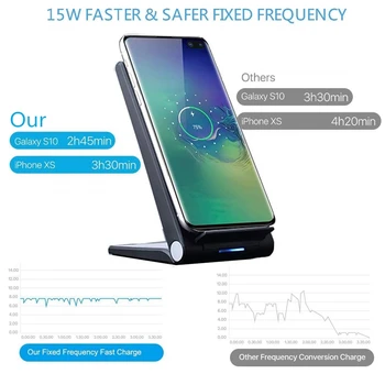 FDGAO 15W Încărcător Wireless Qi Ori Suport stativ de Încărcare Rapidă pentru iPhone 11 Pro XR X XS Max Samsung S20 S10 USB C Rapid de Încărcare