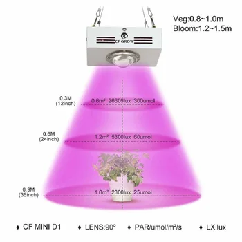 COB LED-uri Cresc de Lumină întregul Spectru 150W 300W Planta să Crească Lampă Pentru Plante de Interior, Flori Sere Hidroponice în Creștere Lampa de Cort