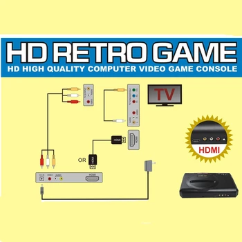 RETROAD ZD06 Nouă Versiune 16Bit MD Geneza TV, Consola de Joc HDMI RCA de Afișare Wireless Gamepad-uri 170 Sega Jocuri Clasice 112/126 în 1