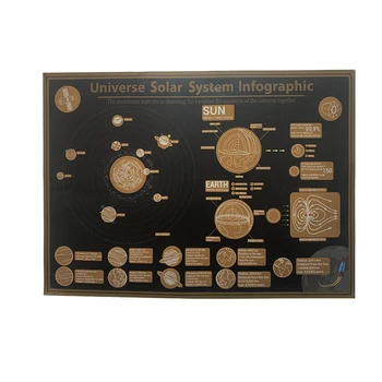 1 Buc Hartă imagine din cele opt planete ale universului solar57 * 41 cm camera de biroul de acasă decorare autocolant de perete