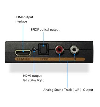 HDMI Audio Converter Extractor 5.1 CH Audio Splitter 1080P Stereo Analog HDMI la HDMI Optic SPDIF RCA L/R Adaptor, Convertoare