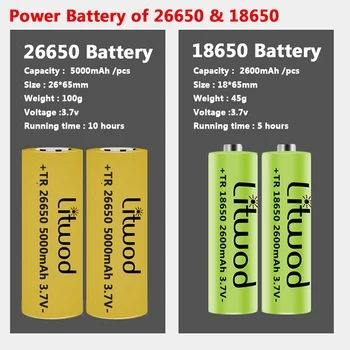 XHP90.2 4-core Lanterna Led-uri Power Bank Funcția Lanterna Usb Reîncărcabilă 18650 sau 26650 Baterie cu Zoom Lanterna din Aliaj de Aluminiu