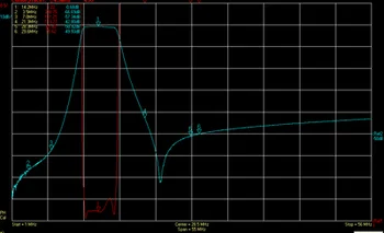 14MHz BPF unde scurte filtru de bandă 200W ridicat de izolare bandă îngustă concurs dedicat frecvențe adiacente BPF Modulul Senzor