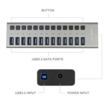 Acasis Hub USB 3.0 13 Port USB 3.0 Hub Splitter de Mare Viteza de 5Gbps Indicator LED Cu UE/SUA Adaptor pentru MacBook Laptop PC