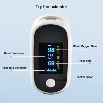 Pulsoximetru deget Reîncărcabilă USB Saturația de Oxigen din Sânge Metru de Detectare oximetro de dedo pulso de uz Casnic Îngrijire Sănătos