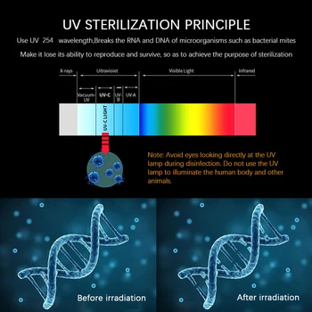 110V/220V 60W UVC Bactericid Lumina UV Ultraviolete Sterilizare E27 Porumb Bec Lampa de Control de la Distanță Inteligent 195 Margele Lampa