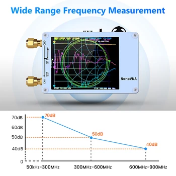 Analizor vectorial de Retea Atingerea Ecranului 50KHz-900MHz Display Digital cu unde Scurte MF HF VHF UHF Antena Analizor de Val în Picioare