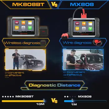 2021 Maxiscan MK808BT Instrument de Diagnosticare OBD2 Scanner ABS SRS SAS Airbag MK808 MK808TS