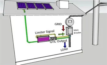 2000W Descărcare a Bateriei Modul de Alimentare/MPPT Solar Grid Tie Inverter 2KW cu Limitator Senzor DC 45-90V AC 220V 230V 240V PV conectat