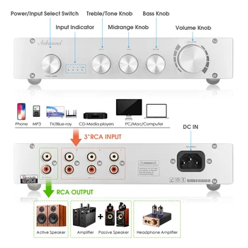 Nobsound HiFi 2.0 Canal Audio Stereo Preamplificator 3-Way Clasa Digital Pre-Amplificator Înalte/Mid/Bass Control