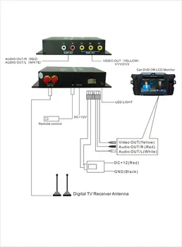 DVBT DVB-T, DVB-T2 Digital TV Box Dual Tuner Receptor pentru Android Capul Unitate Multimedia Auto Radio Stereo Audio DVD Navigatie GPS