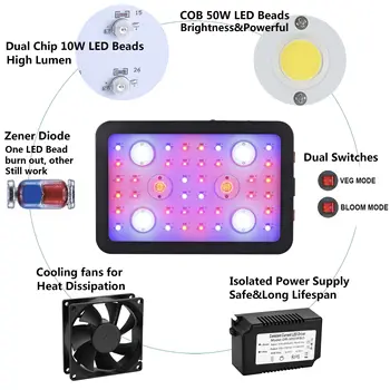 ARKNOAH Calendarul LED-uri Cresc de Lumină întregul Spectru 1200W 2400W pentru Interior Cort Sere Hidroponice Înflorire Lumini cu Led-uri