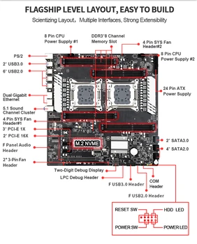 JINGSHA X79 Dual S8 Placa de baza Cpu Xeon LGA 2011 E5 V2 V1 WS stație de Lucru Placa de baza X79 Dual Gigabit LAN 8*DDR3 de până la 256GB