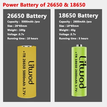 XHP100 9-core de Înaltă Calitate Led-uri Lanterna cu Zoom Lanterna Usb Reîncărcabilă 18650 sau 26650 Baterie Power Bank Funcția de Lanternă