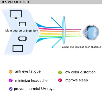 MIZHO 2020 Nou de Filtrare a Proteja Vederea Anti Blue Light Ochelari Femeile se Uită La Telefon Blocarea Orbire Ochelari de Calculator Cadru Bărbați