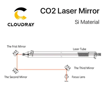 Cloudray De Inalta Calitate Si Reflectorizante, Oglinda D19.05 20 25 30 38.1 mm placat cu Aur pentru Gravura Laser CO2 Masina de debitat